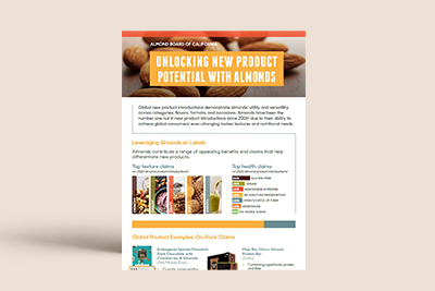 Unlocking New Product Potential with Almonds